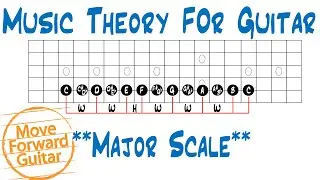 Music Theory for Guitar – The Major Scale