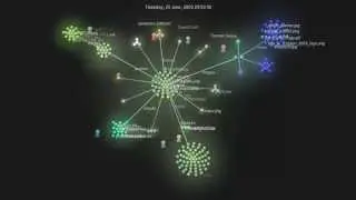 10 years of php.net commit history in under 4 minutes