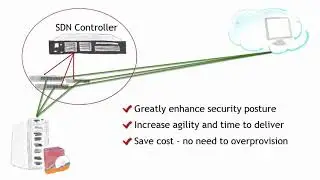 Basics of SDN