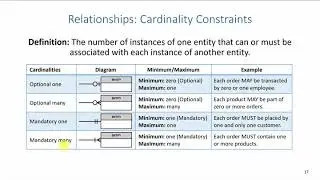 ERD: Relationship Cardinalities