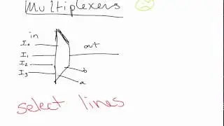 How to use multiplexers (circuits)