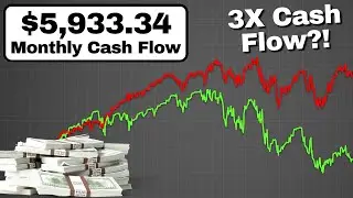 JEPI High-Yield ETF vs. SPY Covered Call Strategy