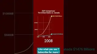 GDP Comparison: the United States vs. Canada#gdp#economy#usavscanada