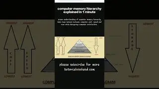 computer memory hierarchy explained #computermemory #computerstorage #computer #shorts #short #viral
