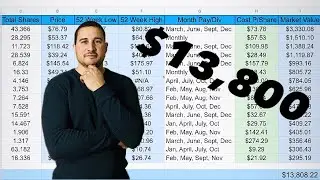 Dividend Portfolio Weekly Buys and Update!!! (Subscriber Milestones)
