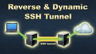 Reverse and Dynamic SSH Tunneling (Remote and Dynamic port forwarding) configuration