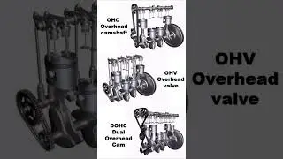 Types of Engine valve trains 📌