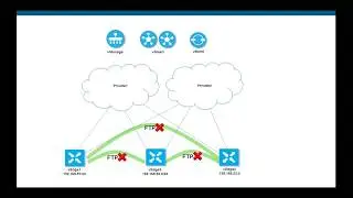 Viptela (Cisco SD WAN) App Firewall