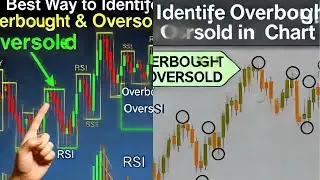 “Best Way to Identify Overbought & Oversold in a Chart” #overboughtoversold #stockmarket