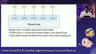 GopherCon 2024: Building a High-Performance Concurrent Map in Go - YunHao Zhang (张云浩)