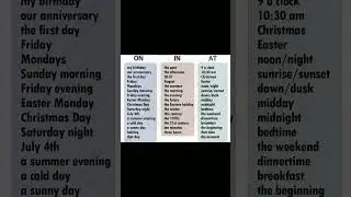 Types of prepositions | Learn prepositions