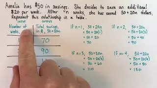 How to make a table of values to represent a relation