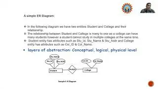 DBMS UNIT2E R MODEL LECTURER VIDEO228 08 20