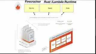 Rust's Secret Weapon: Powering AWS Lambda with Firecracker