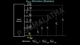 Derivation for Branches of Zbus