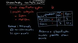 Mastering Confusion Matrices: A Practical Guide with Real-World Examples