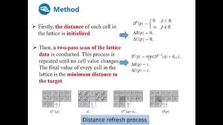 Area corridor Alignment design philosophy | Civil Engineering Content |