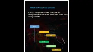 Using AEM 6.4 Core Components: Create a custom component by referring core component