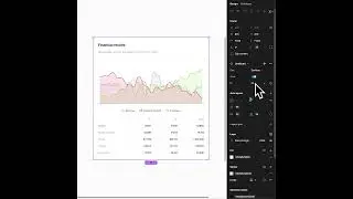Most Advanced Chart components in Figma 