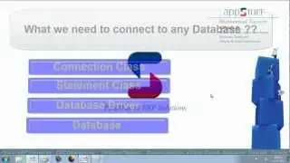 j2se121- Connect Java Application ot MSAccess Database