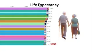 life expectancy