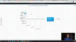 Mindmap to understand evolving architecture software