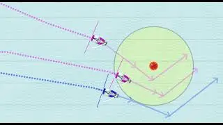 Tactics Team Race - Lee buoy - clearing 'space'.