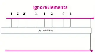 Ignore Elements Operator