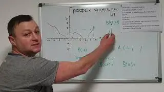 Алгебра 7 класс. График функции.  Практика.  Часть 1.