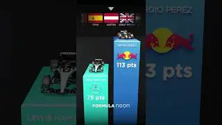 Hamilton’s Resurgence vs. Perez’s Challenges in 2024 🏁🔥 