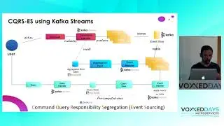 Do microservices dream about CQRS ES, Kafka Stream and BPMN ? (Cédric Vidal, Nicolas Romanetti)