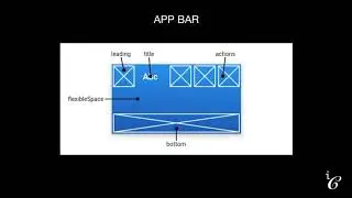 Flutter- C1:P2 - Introduction to Scaffold - ( AppBar, BottomNavigationBar, FloatingActionButton )