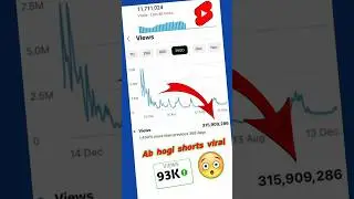 How to make shorts viral 