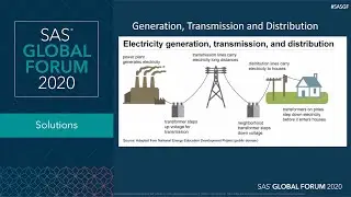 Driving Energy Efficiency Through Improved Asset Management