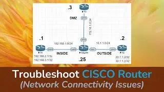 How to troubleshoot Cisco Router for Network Connectivity Issues