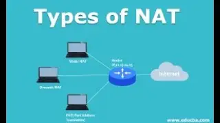 ccna day 32 |   what is nat | nat type | static nat