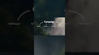 TikTok Ads for Beginners - Campaign, Ad Groups & Ads Explained
