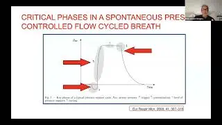 Important Functionalities for Effective Ventilation at Home