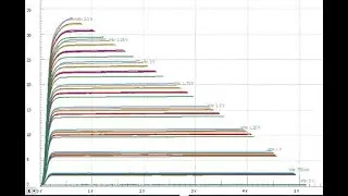 Select Matched Transistors Pairs Using a Curve Tracing Technique using the Digilent Analog Discovery