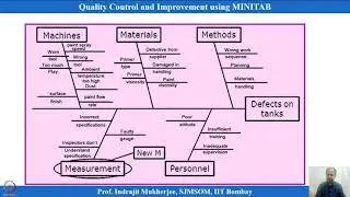 Lecture 7: Design Failure Mode and Effect Analysis