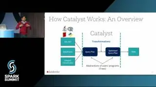 SparkSQL: A Compiler from Queries to RDDs: Spark Summit East talk by Sameer Agarwal