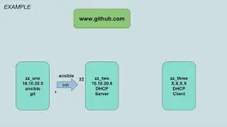 Infrastructure as code