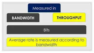 Difference Between Bandwidth and Throughput