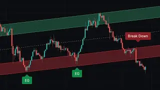 This Trading Indicator Comes With BUY & SELL Signals... And it's FREE!