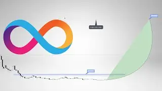 ICP Price Prediction. What if Bitcoin will crash again?