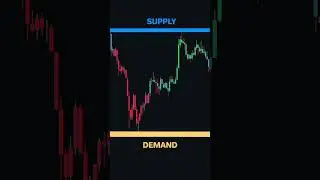 2024 Best Indicator🏆