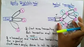 distributed transaction | requirements| Distributed systems | Lec-60 | Bhanu Priya