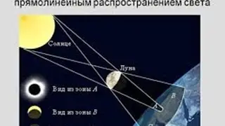 Распространение  света. Физика 8 класс.