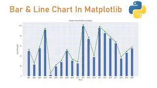 bar chart and line graph in matplotlib python