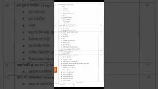 PET Syllabus , UPSSSC PET Syllabus, PET 2023 Syllabus